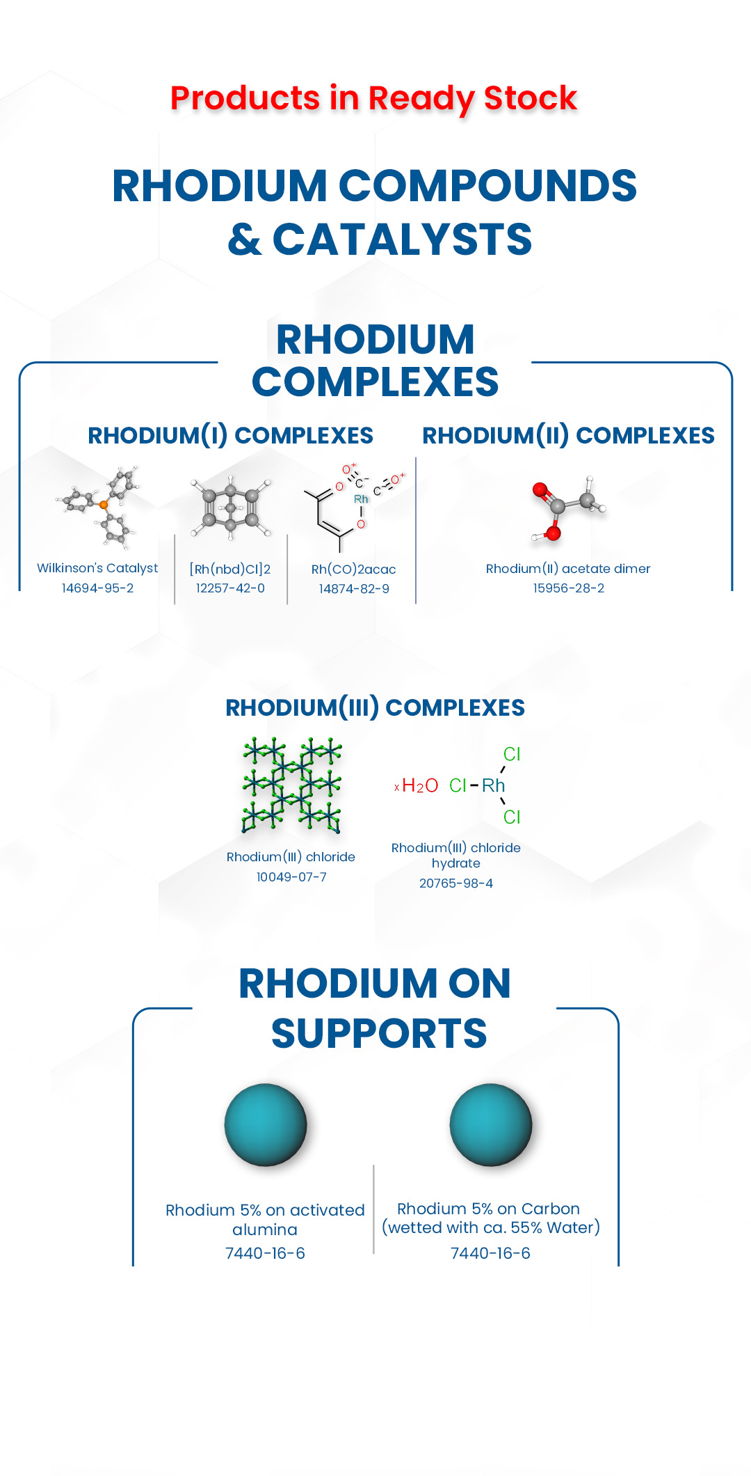 Rhodium Compounds & Catalysts